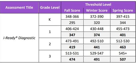 reading impact on test scores|high school reading scores.